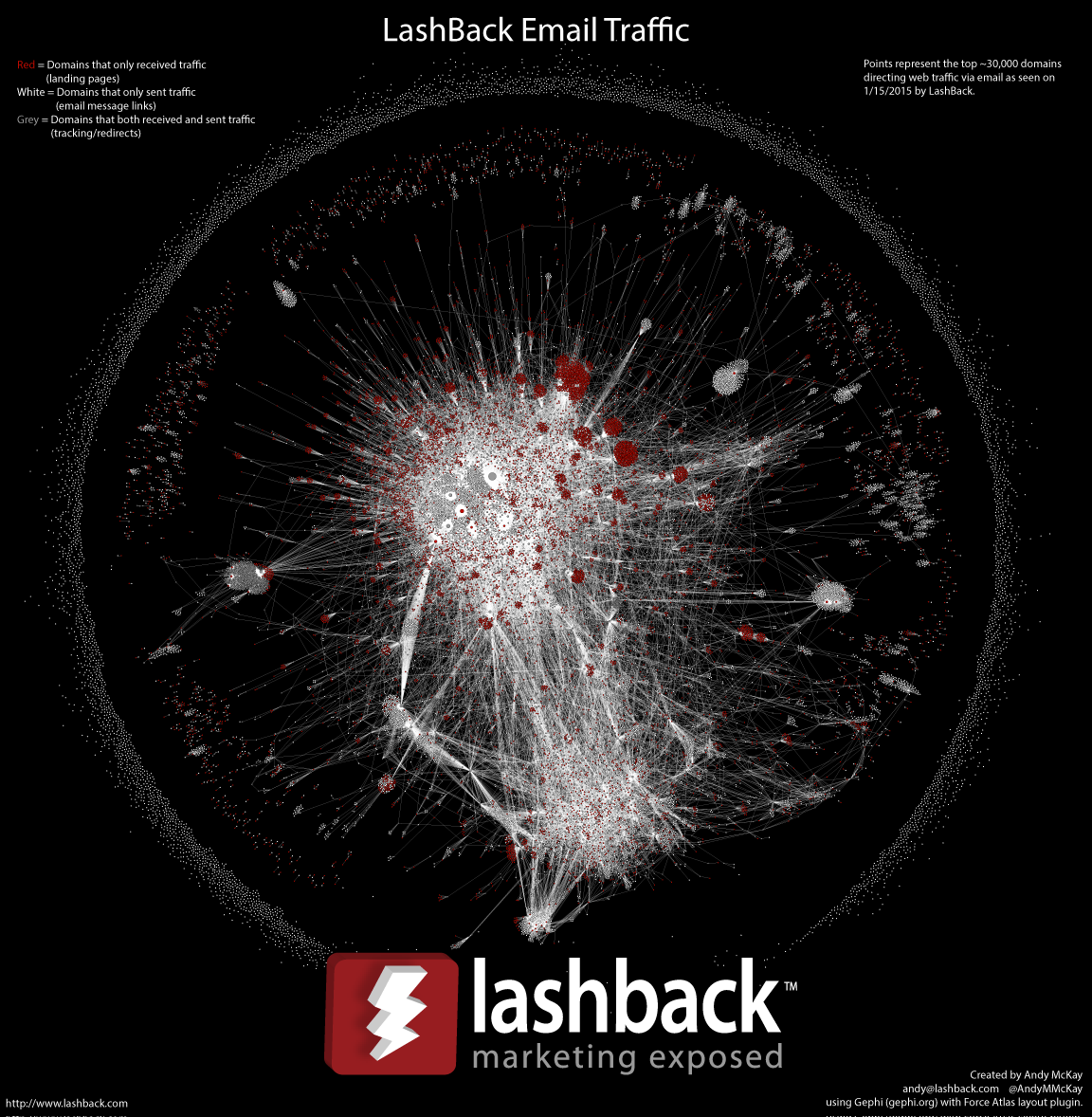 LashBack Email Traffic